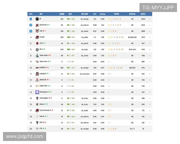 CSGO个人能力排名新突破V5战队选手表现引发热议 CSGO个人能力排名新突破V5战队选手表现引发热议