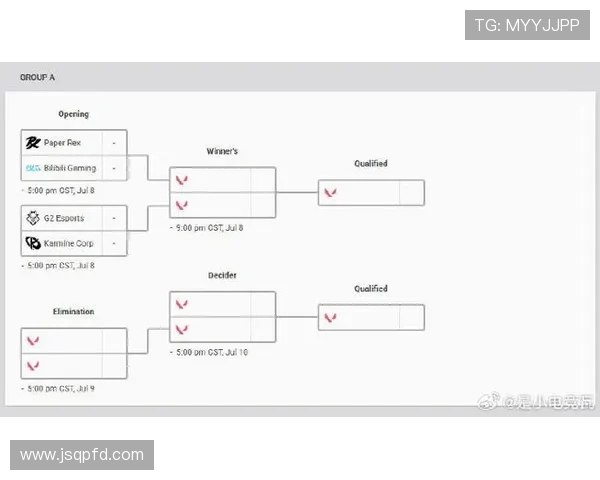 CSGO深度解析:BLG战队的战术意识与团队协作探讨 CSGO深度解析:BLG战队的战术意识与团队协作探讨