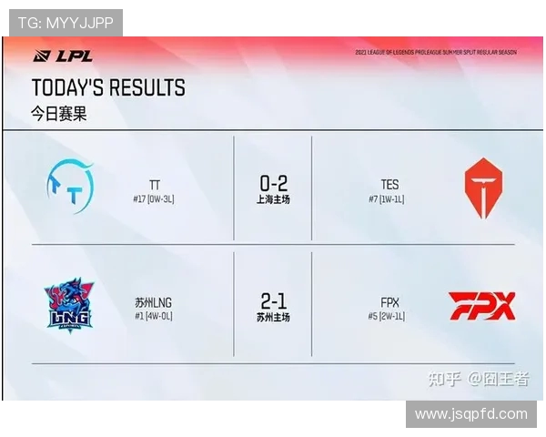 LNG战队节奏解析与英雄联盟比赛策略深度剖析