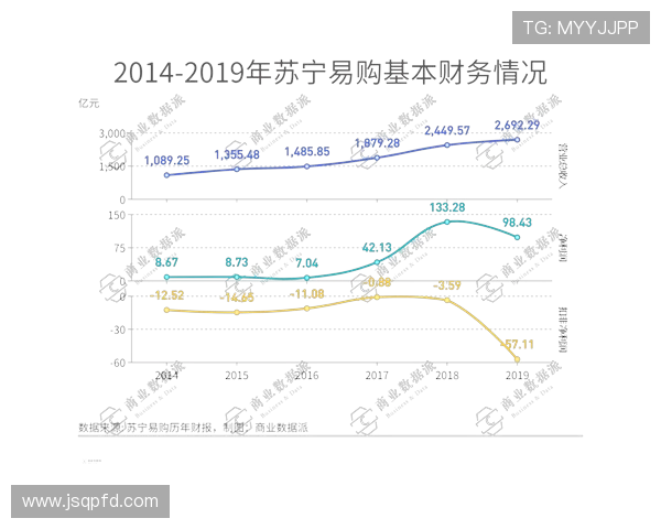 2018年老干爹与苏宁的商业对决与品牌战略分析